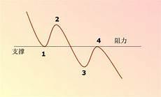 适合走仕途什么意思